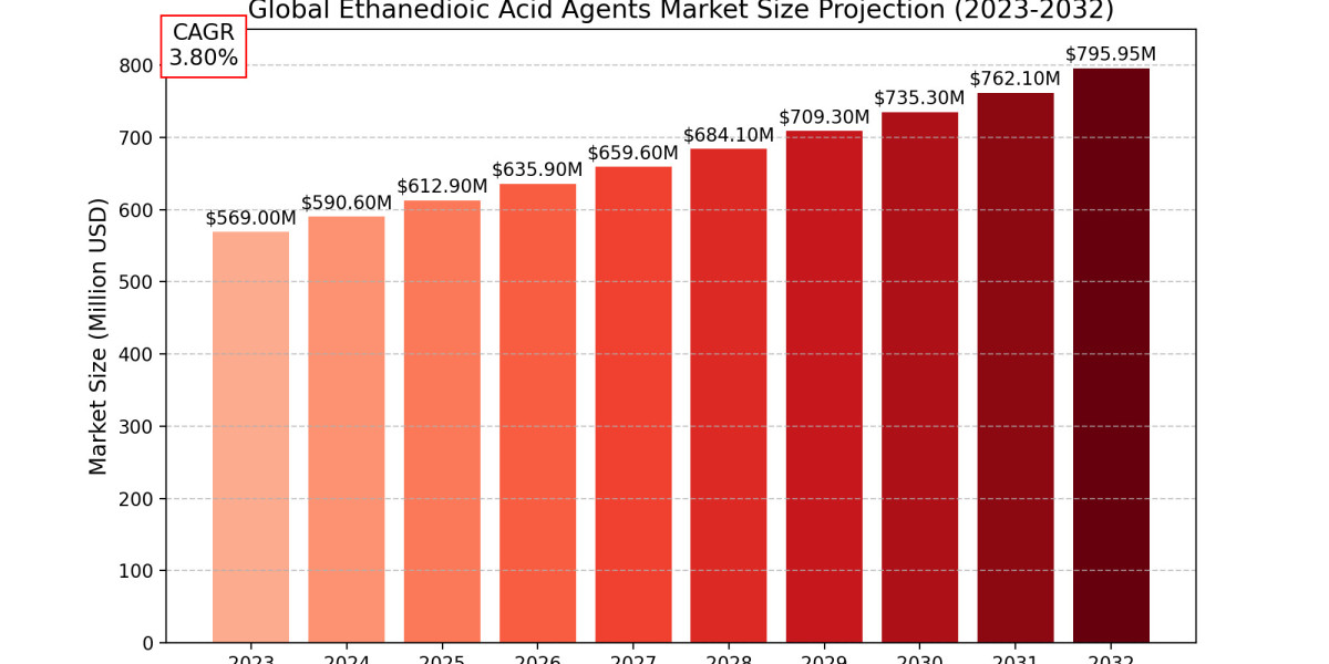 Ethanedioic Acid Agents Market, Global Outlook and Forecast 2025-2032