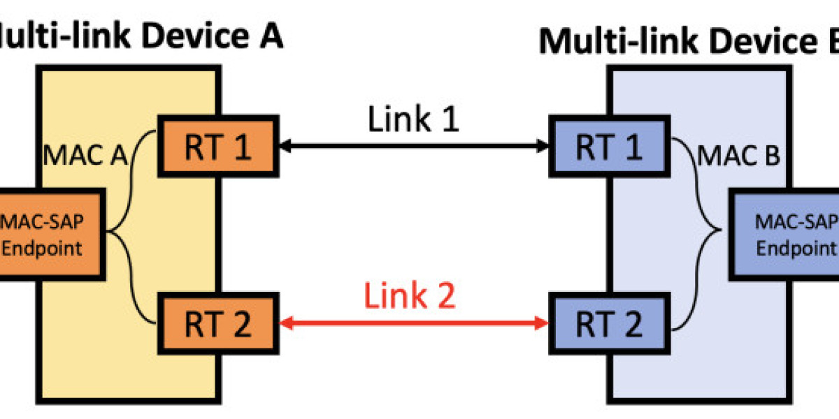 Ruckus Networks’ WiFi MLO Will Revolutionize Your Connectivity – Act Now!