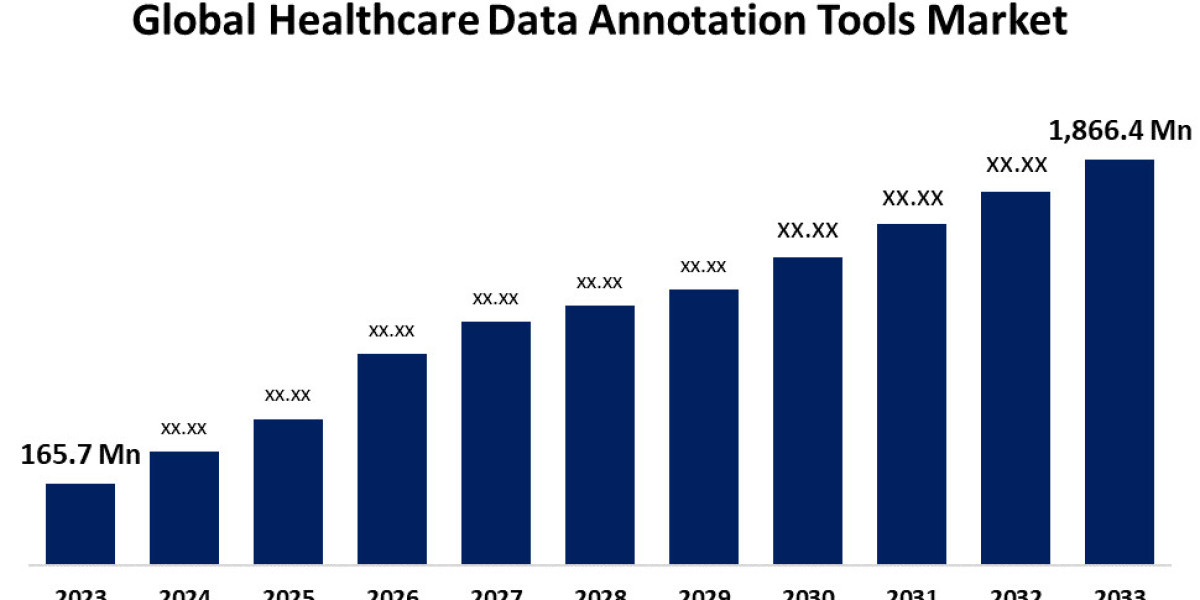 The Healthcare Data Annotation Tools Market: Accelerating AI-driven Innovations in Healthcare