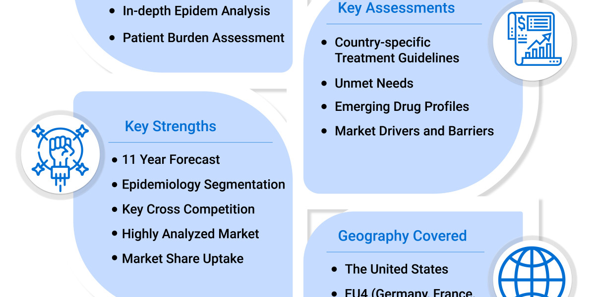 Dengue Fever: Market Dynamics, Epidemiology, and Future Outlook to 2032