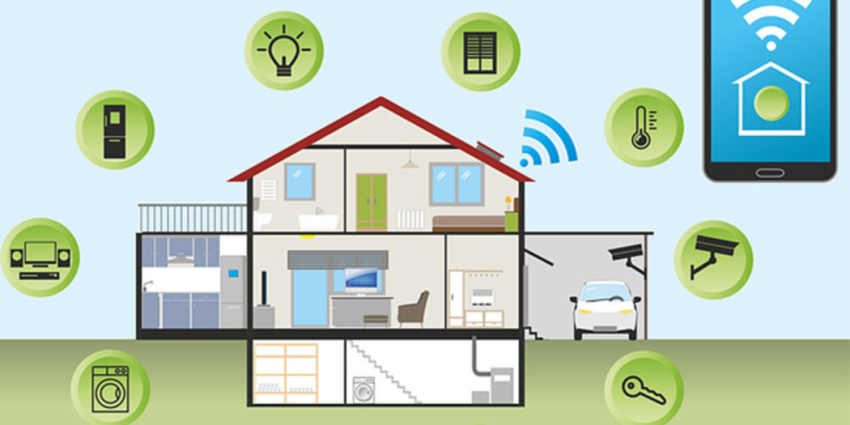 Smart Home and Office Market Global Trends, Share, Growth, Opportunity and Forecast 2025-2034