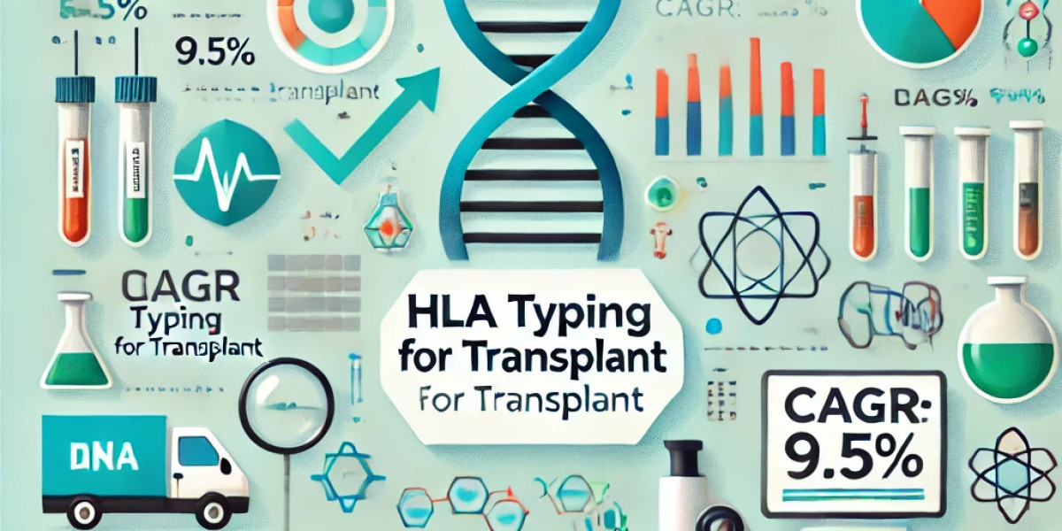 Hla Typing For Transplant Market Size, Share, and Regional Insights: Key Players and Trends for Future Growth 2025-2032