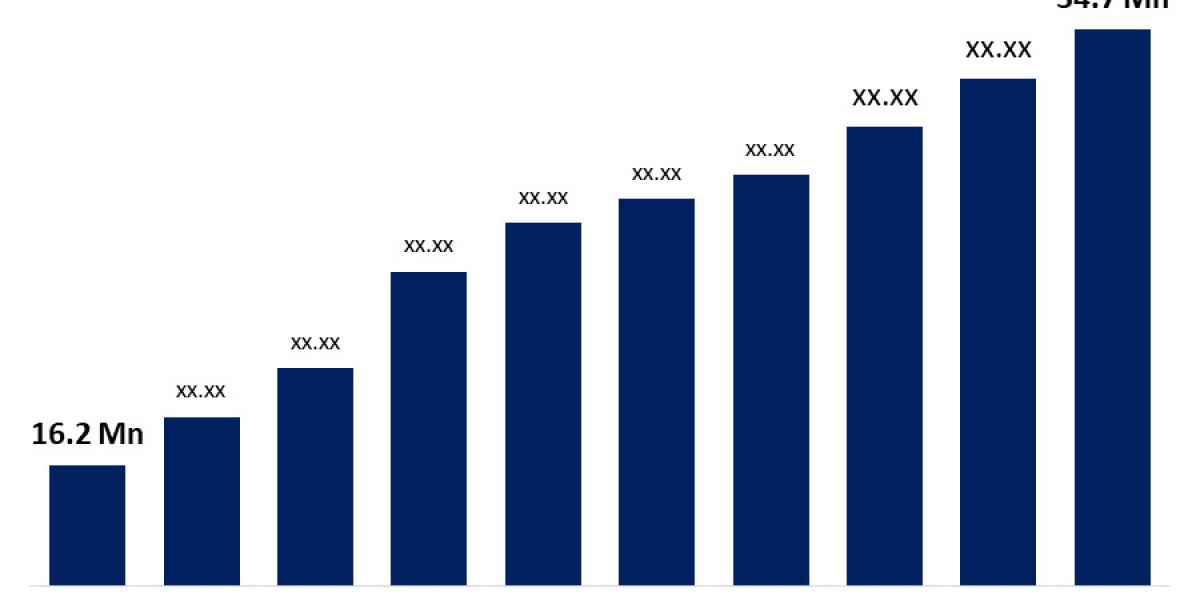 Artificial Tendons and Ligaments Market: Growth Trends, Innovations, and Forecast to 2030