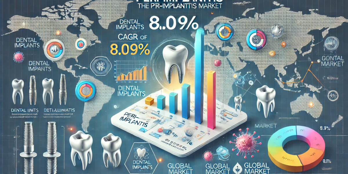 Peri-Implantitis Market Trends and Regional Growth: Top Players, Size, Share, and Future Potential 2025-2032