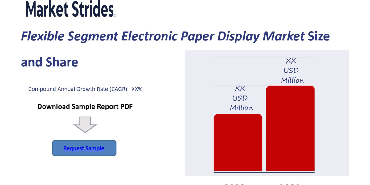 flexible segment electronic paper display market: Global Industry Analysis and Forecast 2033 | Market Strides