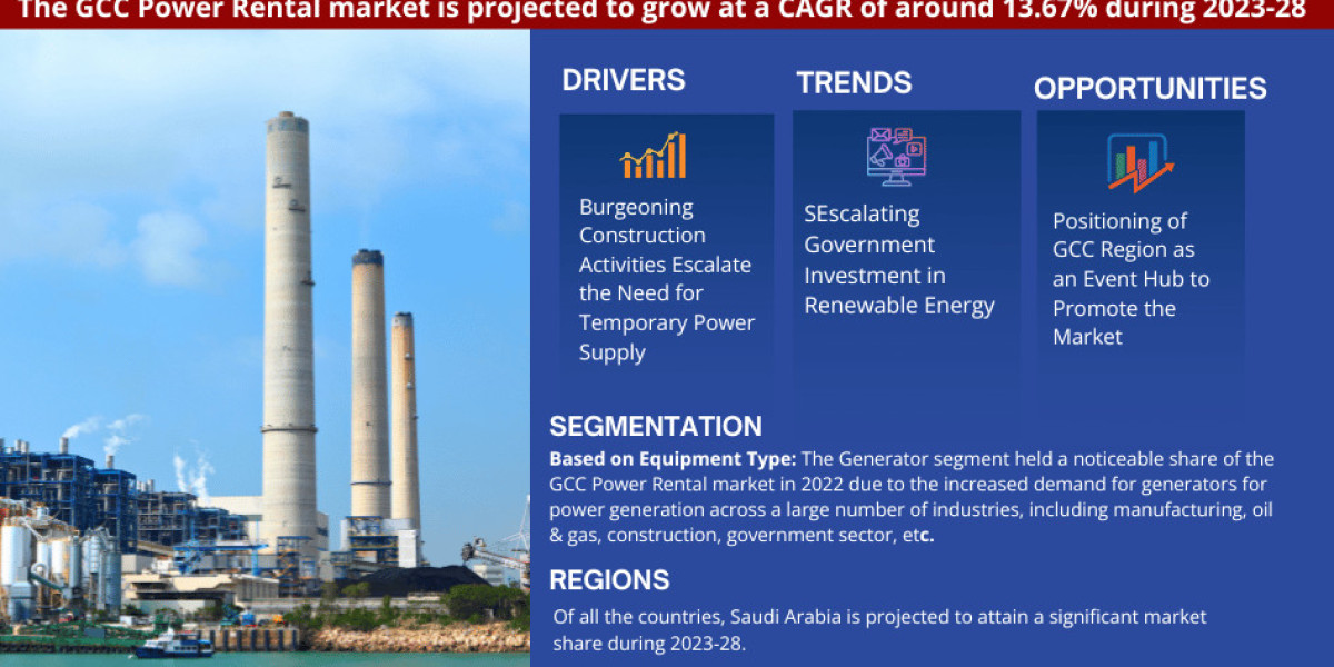 GCC Power Rental Market Dynamics – Driver, Challenge, Segment & Competition FY2028