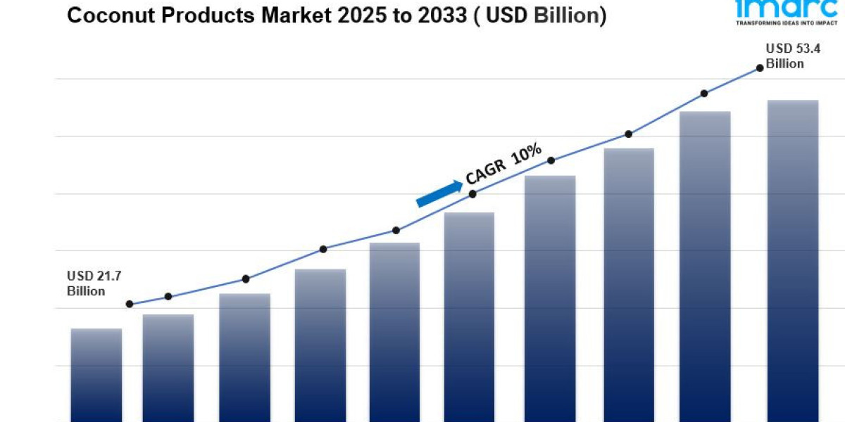 Coconut Products Market Size, Share, Trends & Forecast 2033