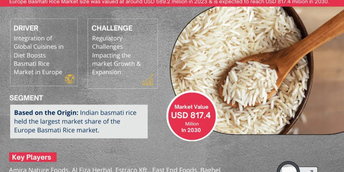 Europe Basmati Rice Market Dynamics – Driver, Challenge, Segment & Competition FY2030