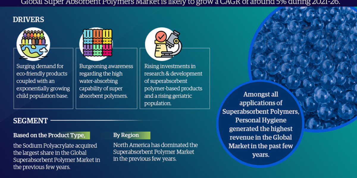 Super Absorbent Polymer Market Size, Growth, Share and Competitive Landscape - 2026