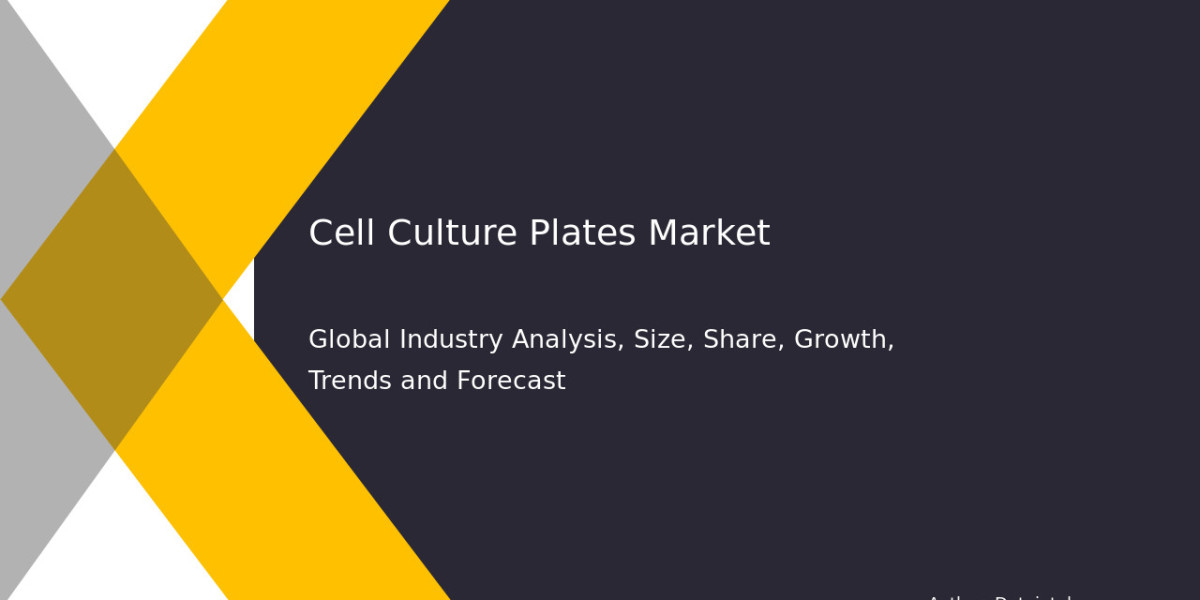 Future of Cell Culture Plates Market: Size & Share 2032