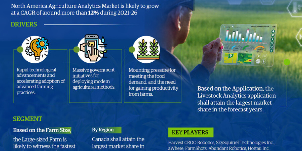 North America Agriculture Analytics Market Expanding at a CAGR of 12% during 2021-2026