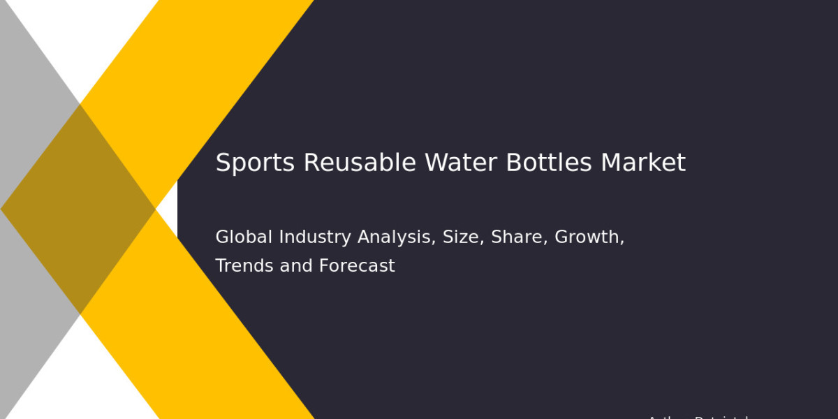 Sports Reusable Water Bottles Market Size, Share & Growth Forecast 2032