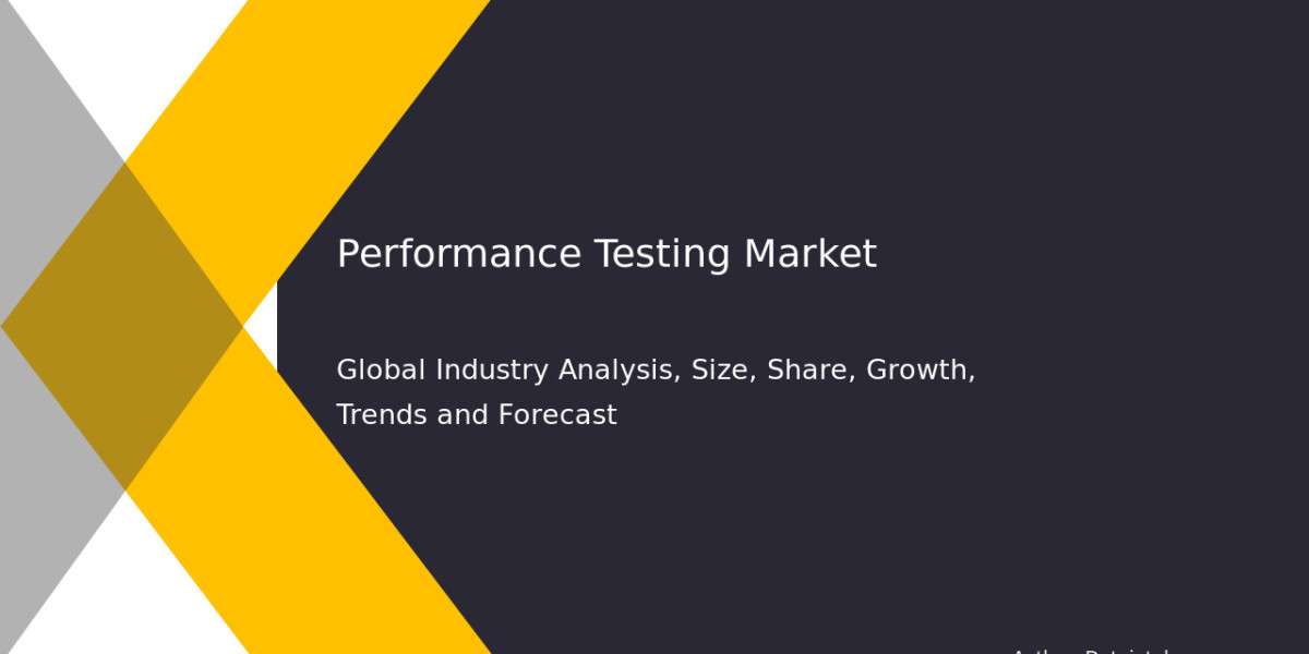 Performance Testing Market Analysis & Forecast: Key Business Insights