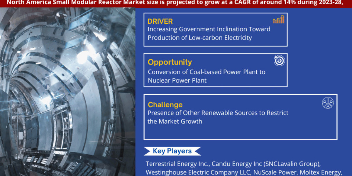 North America Small Modular Reactor Market Comprehensive Analysis and Forecast 2023 to 2028