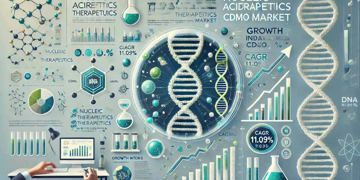 Nucleic Acid Therapeutics CDMO Market Overview: Regional Developments, Leading Players, and Future Trends Shaping Indust