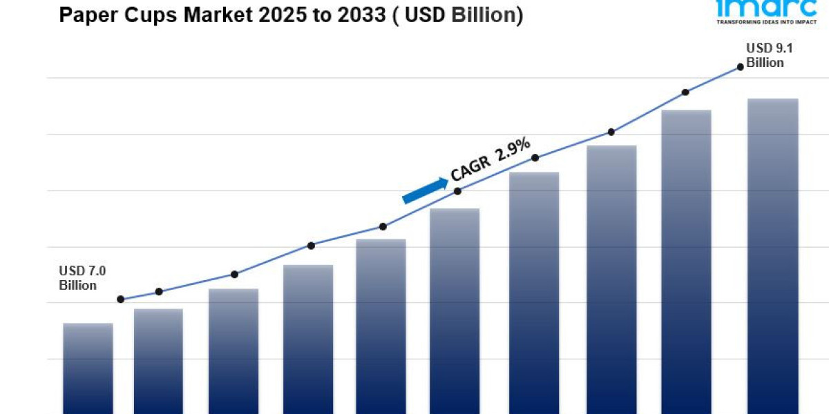 Paper Cups Market Size, Growth, Share and Forecast 2033