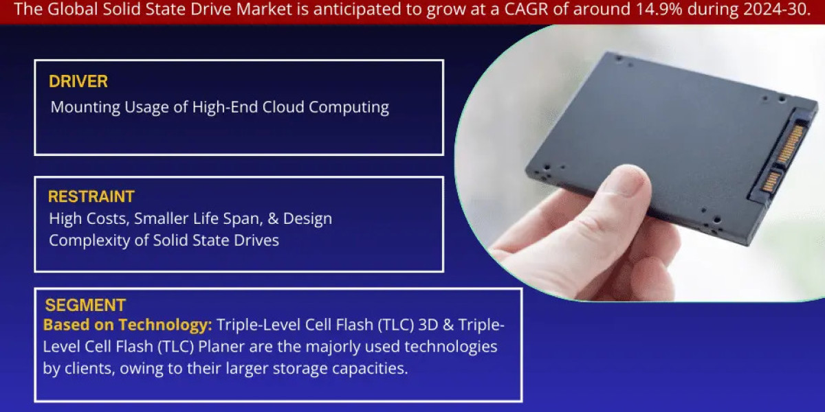 Solid State Drive Market Growth, Key Trends & Factor Driving Industry till 2030