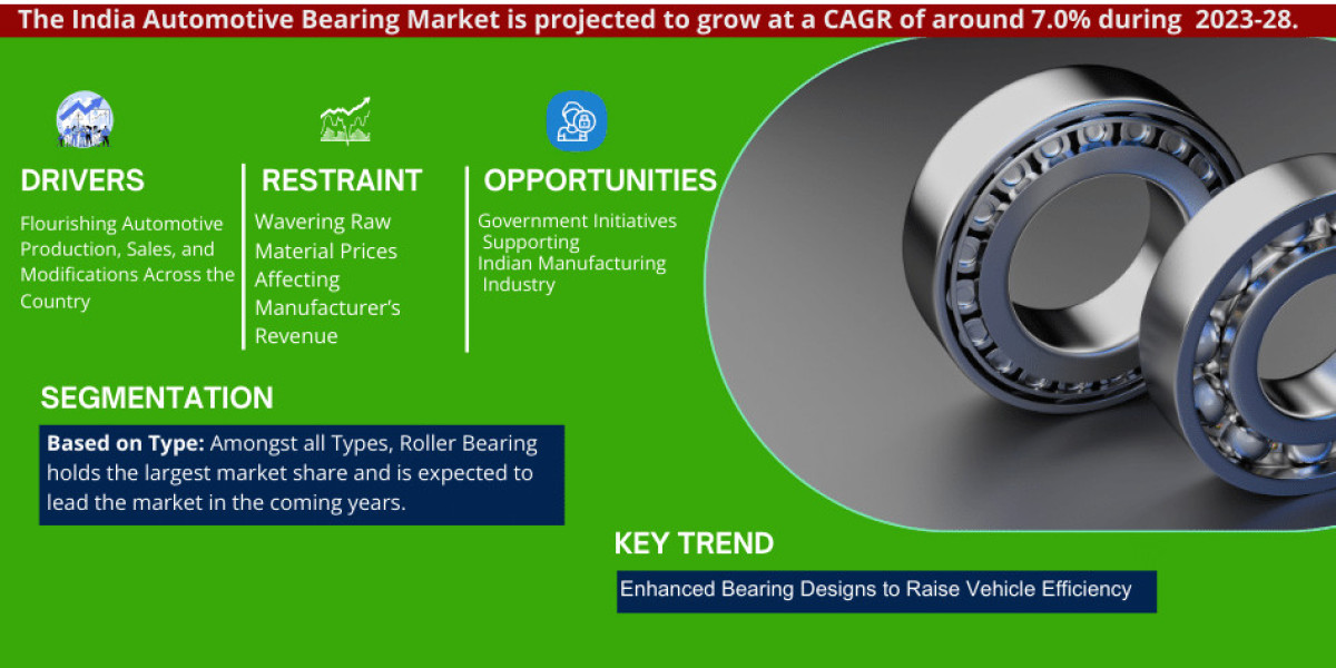 India Automotive Bearing Market Dynamics – Driver, Challenge, Segment & Competition FY2028