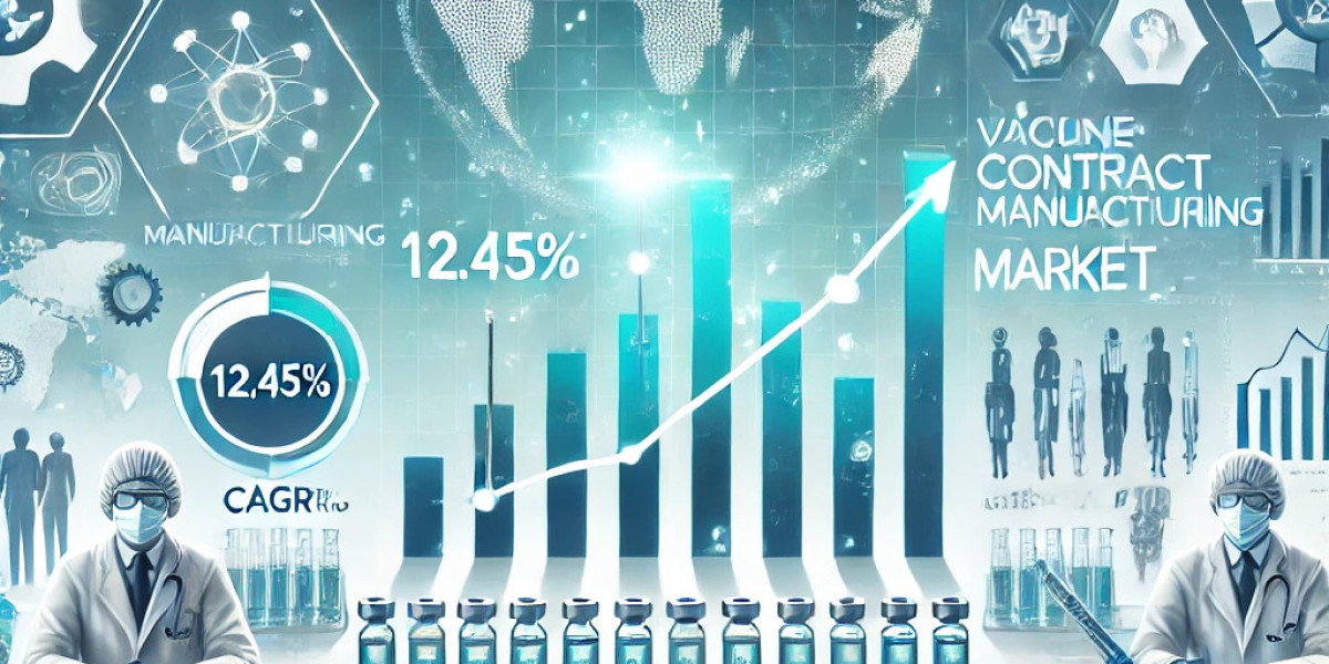 Vaccine Contract Manufacturing Market Overview: Regional Developments, Leading Players, and Future Trends Shaping Indust