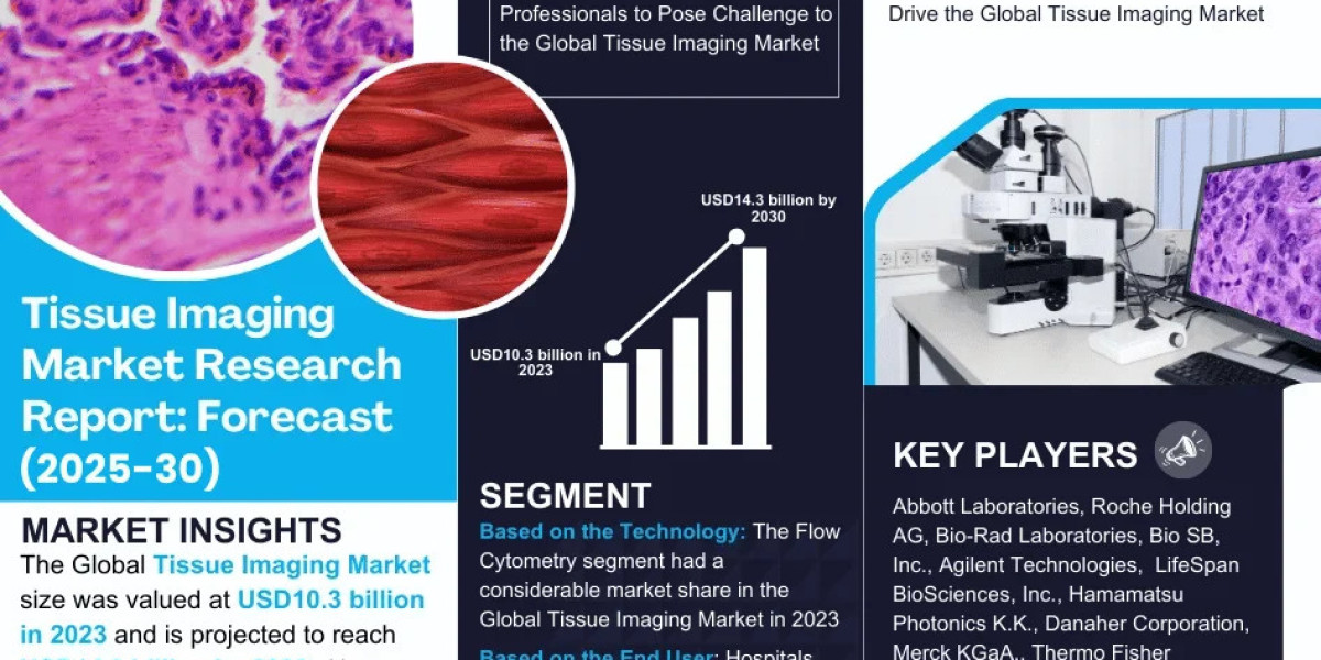 Tissue Imaging Market Trend, Size, Companies, Top Player, and Outlook 2025 to 2030