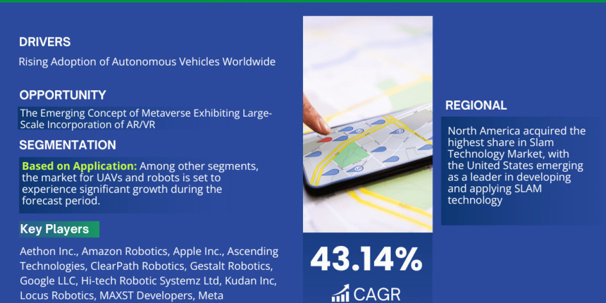 Global Simultaneous Localization and Mapping (SLAM) Technology Market Comprehensive Analysis and Forecast 2023 to 2028