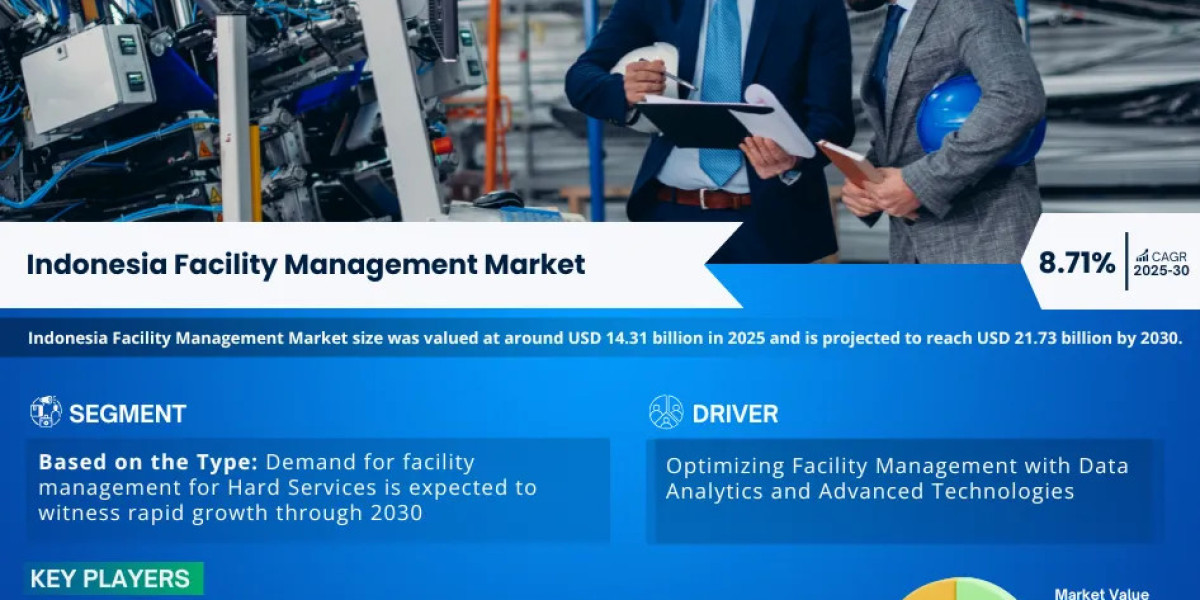 Indonesia Facility Management Market Share, Size and Future Projections 2025-2030FY