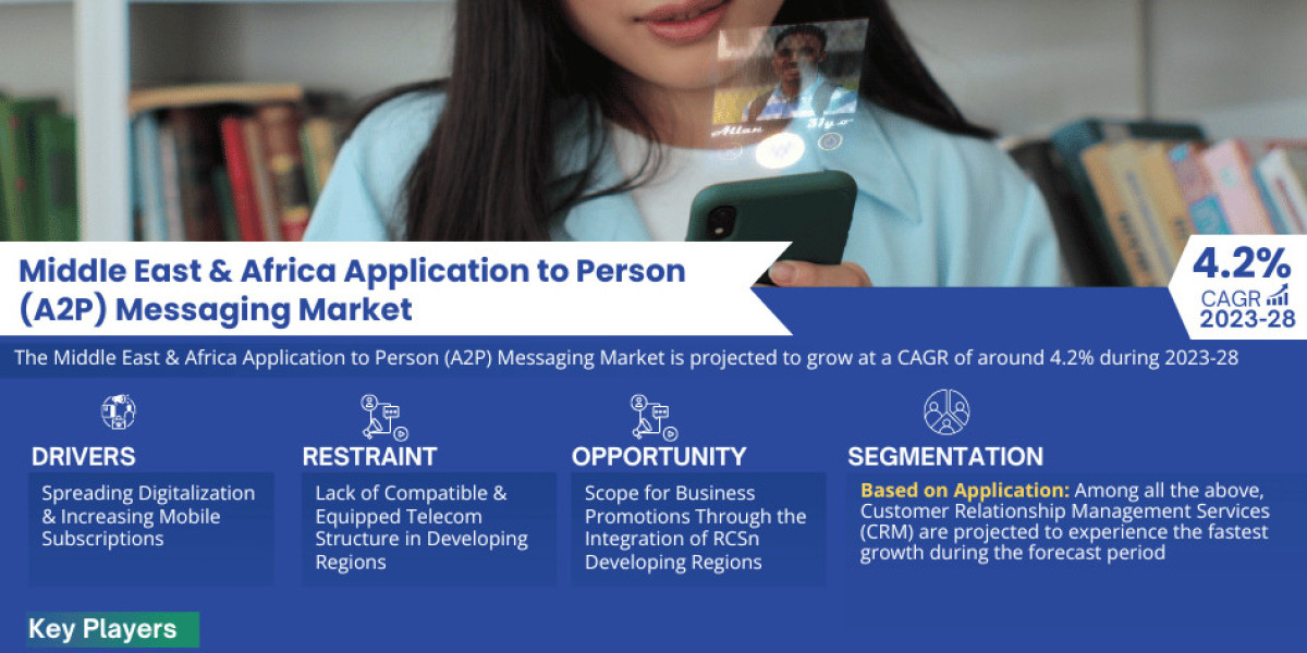 Middle East & Africa Application to Person (A2P) Messaging Market Share, Size and Future Projections 2023-2028FY