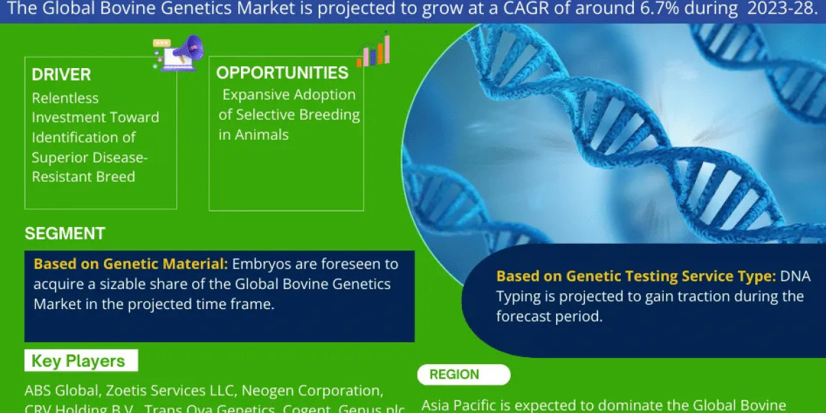 Global Bovine Genetics Market Comprehensive Analysis and Forecast 2023 to 2028