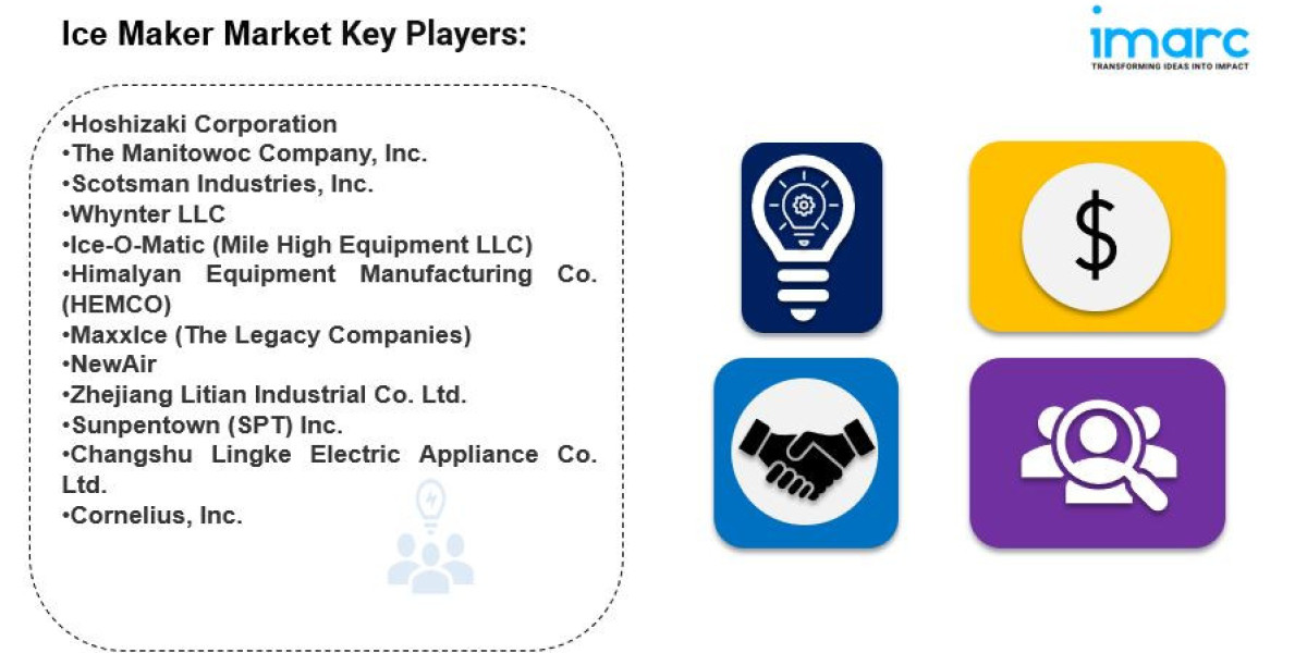 Ice Maker Market is Expected to Grow USD 7.4 Billion by 2033