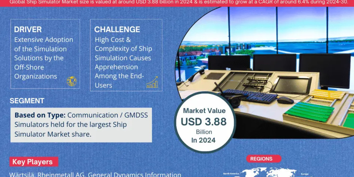 Ship Simulator Market Share, Size and Future Projections 2024-2030FY