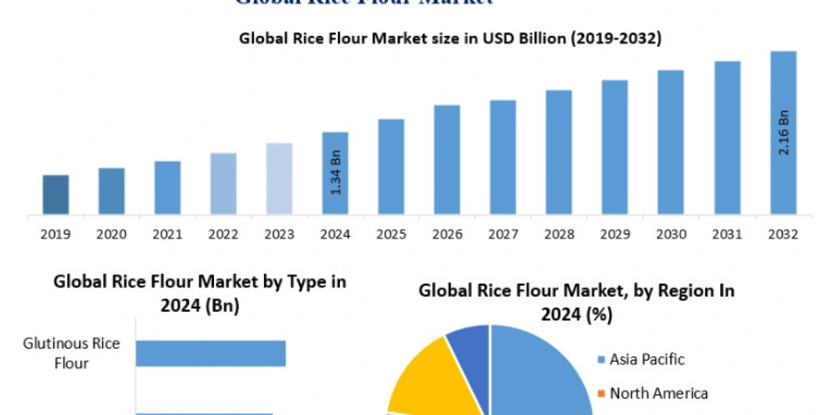 Rice Flour Industry Forecast: Market Expansion and Value Chain Development (2025-2032)