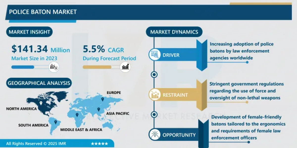 Police Baton Market: Outlook, Innovations and Market Dynamics | 2032