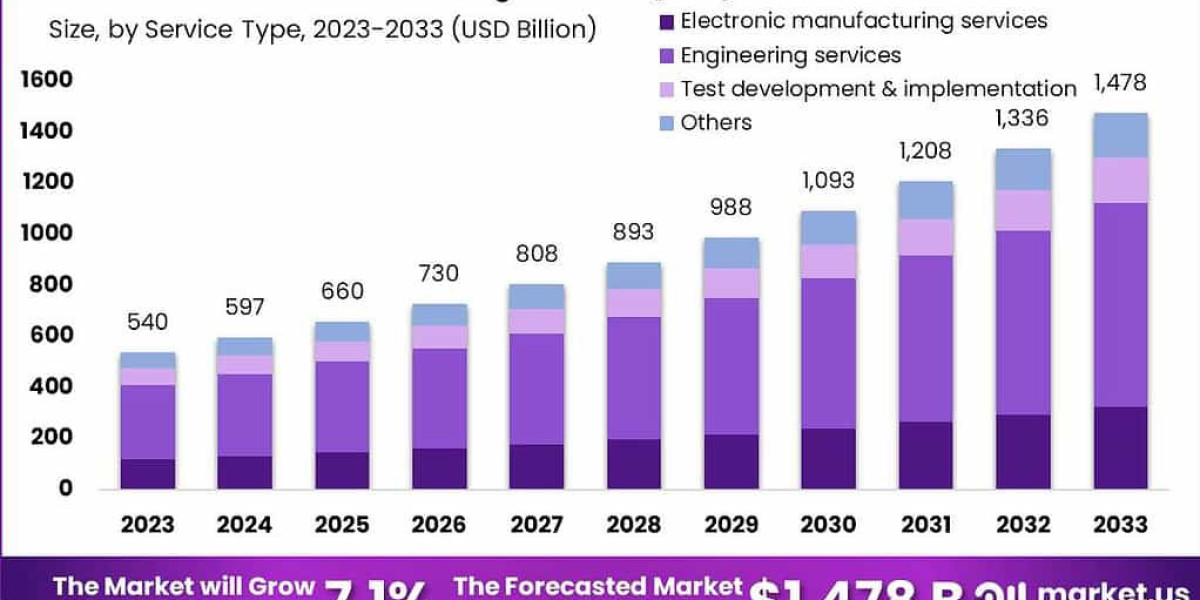 Global Electronics Manufacturing Services (EMS) Market 2025: Forecasting Industry Expansion and Key Players