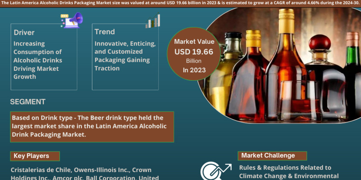 Latin America Alcoholic Drinks Packaging Market Strategic Insights into Key Players 2024 to 2030