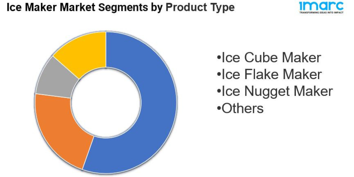 Ice Maker Market Size, Share Analysis and Trends 2025-2033