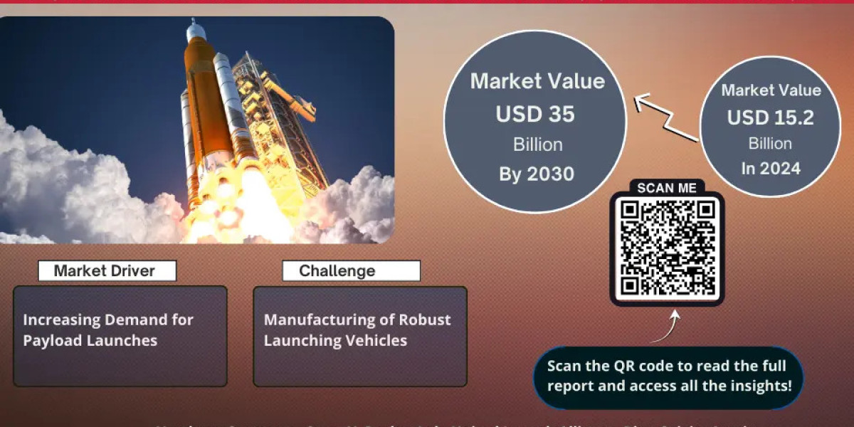 Space Launch Services Market Strategic Insights into Key Players 2025 to 2030