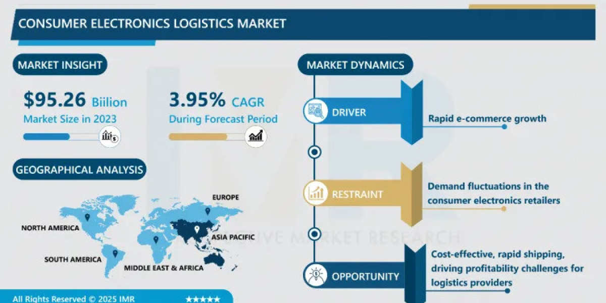 Consumer Electronics Logistics Market: Trends, Challenges, and Growth Drivers | 2032