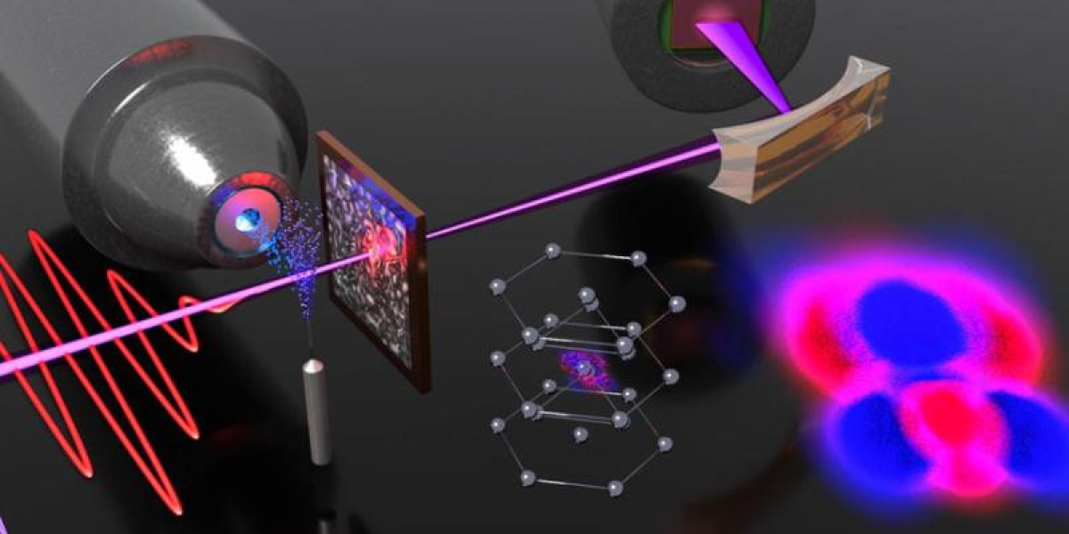 Global Process Spectroscopy Market Size, Forecast to 2033