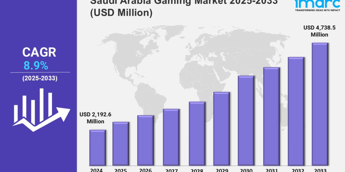Saudi Arabia Gaming Market Share 2025, Size, Trends, Growth, Key Players, and Report by 2033