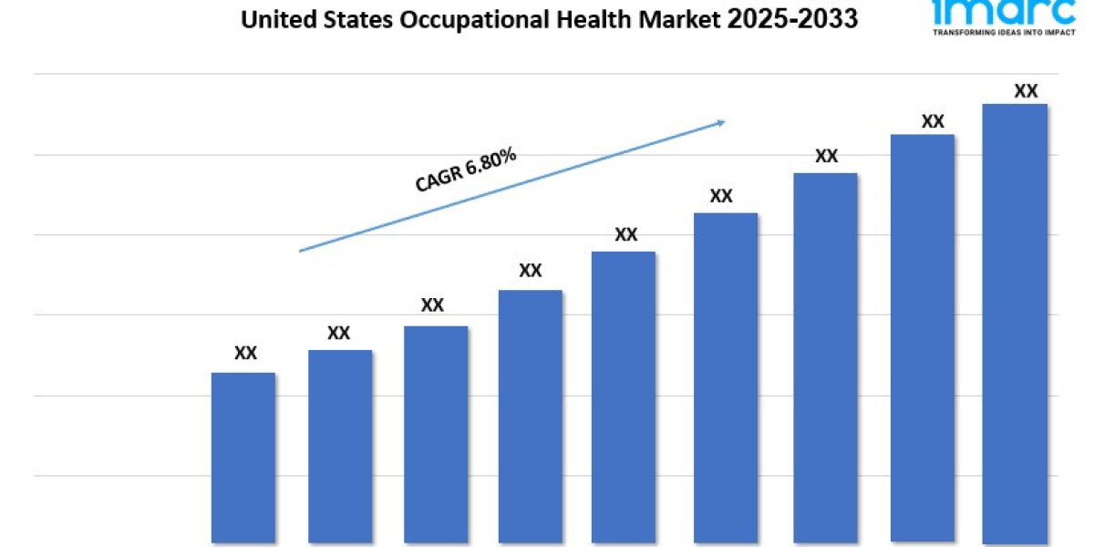 United States Occupational Health Market Trends, Growth and Forecast 2025-2033