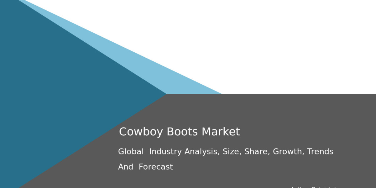 Supply Chain Trends in Cowboy Boots Industry by 2032