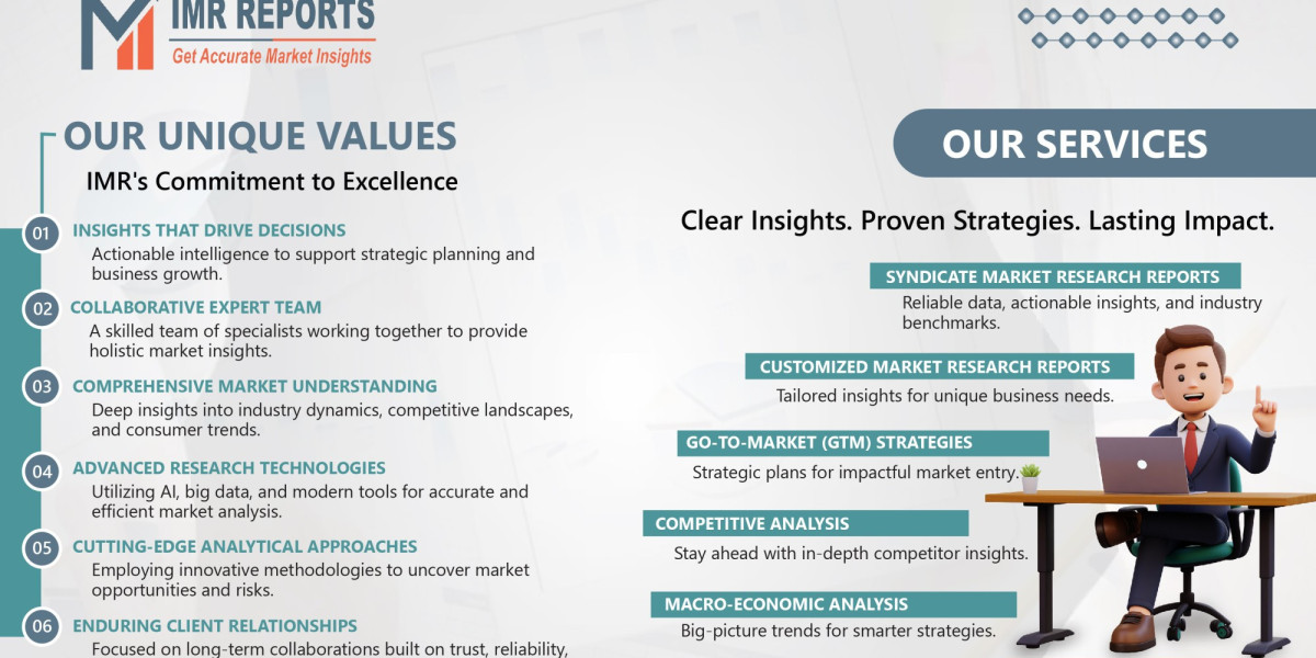 Face Cleansers Market Gaining Unprecedented Momentum | Key Players Leading Mario Badescu Glycolic, Mario Badescu