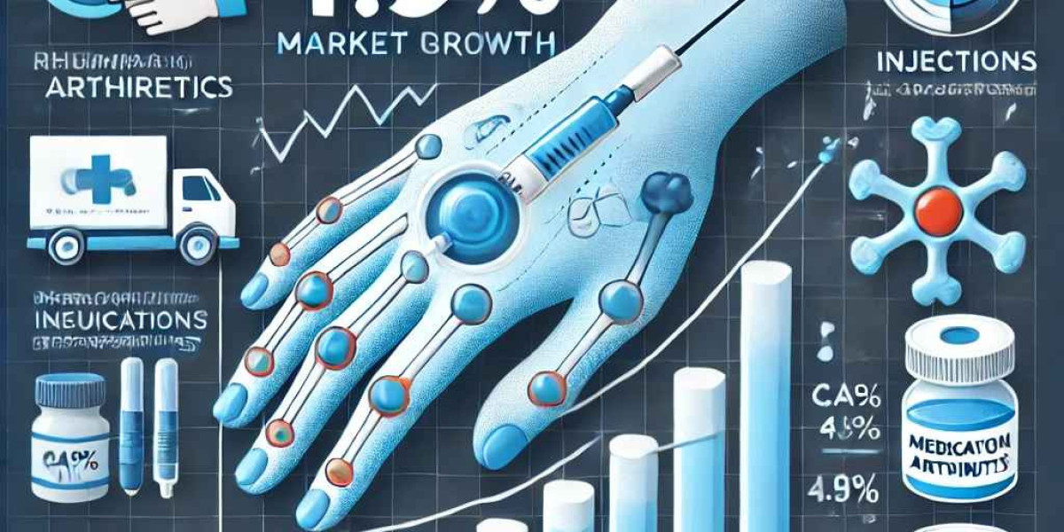 Rheumatoid Arthritis Market Insights: How to Stay Ahead in a Rapidly Evolving Industry