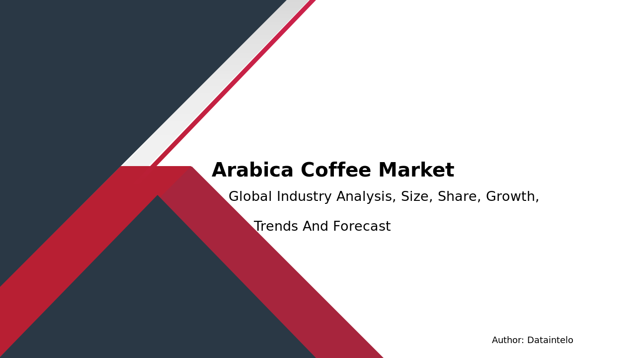 Arabica Coffee Market Report | Global Forecast From 2025 To 2033