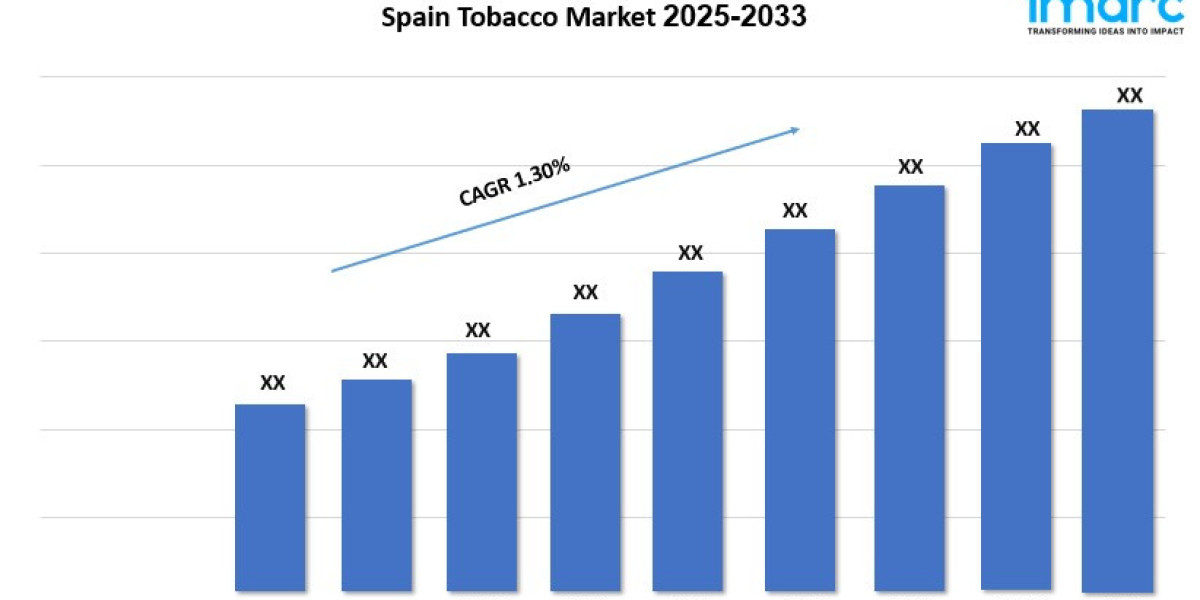 Spain Tobacco Market Demand, Share, Size, Growth, Trends and Forecast 2025-2033