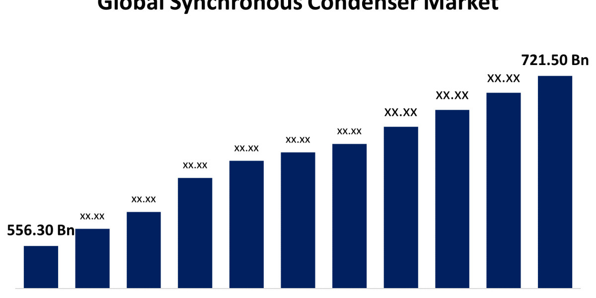 Synchronous Condenser Market: Trends, Growth Drivers, and Future Outlook