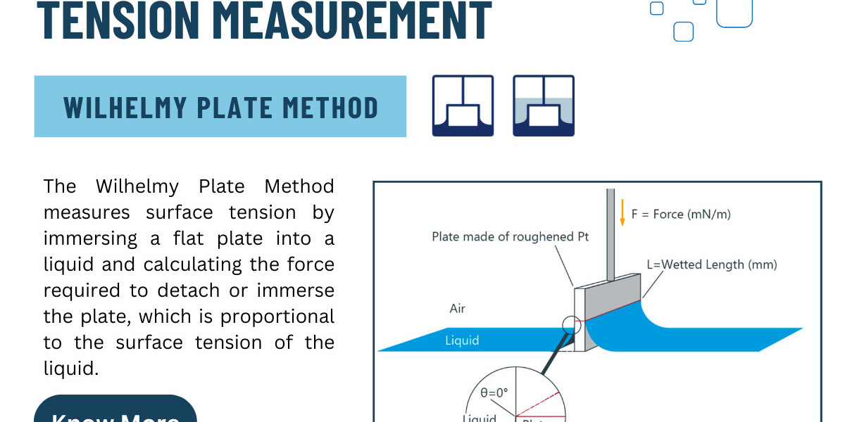 Innovative Solutions in Surface Science: Precision Measurements for Enhanced Formulations