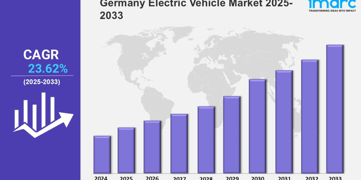 Germany Electric Vehicle Market Share, New Technologies, Demand and Opportunities 2025-2033