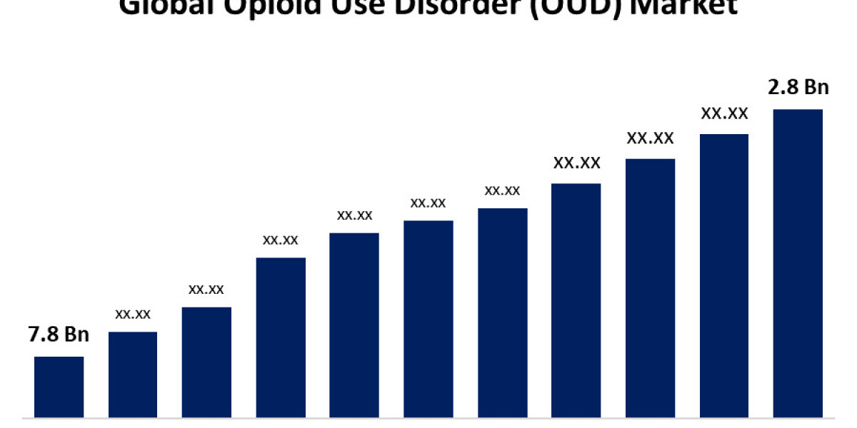 Opioid Use Disorder (OUD) Market: Trends, Challenges, and Future Outlook