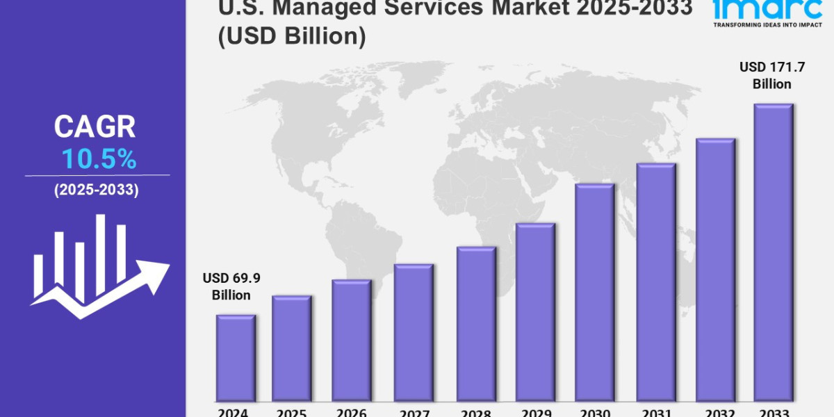 U.S. Managed Services Market Forecast 2025-2033, Size, Share, Growth, Key Players, and Report